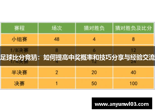 足球比分竞猜：如何提高中奖概率和技巧分享与经验交流
