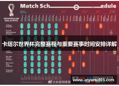 卡塔尔世界杯完整赛程与重要赛事时间安排详解
